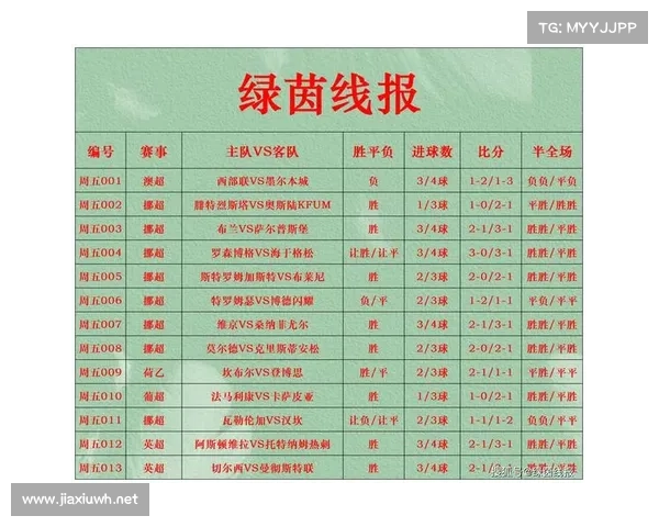 精准分析与独家推荐 足球赛事预测与投注指南 精准分析与独家推荐 足球赛事预测与投注指南